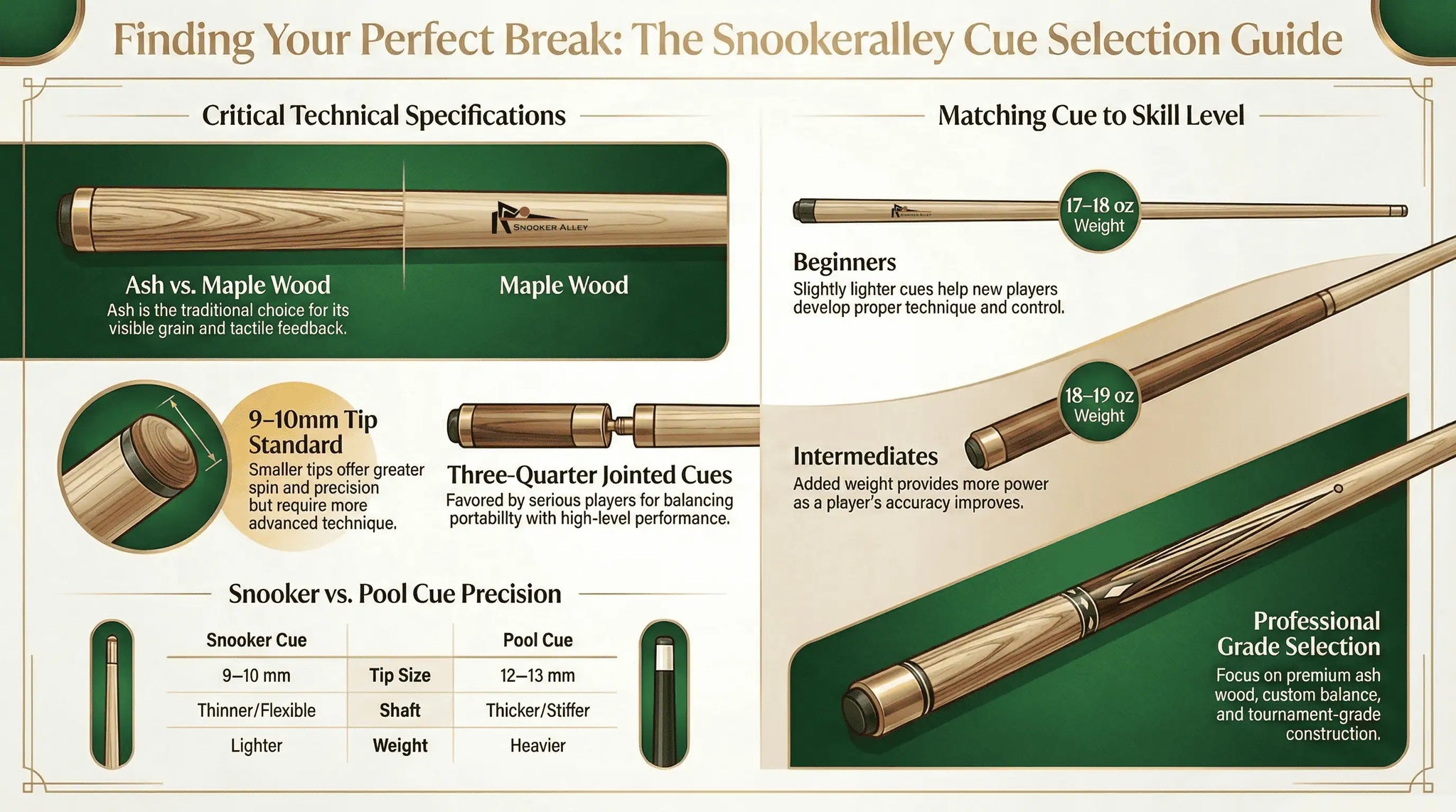How to Choose Snooker Cue in Snookeralley: The Ultimate Expert Guide ...