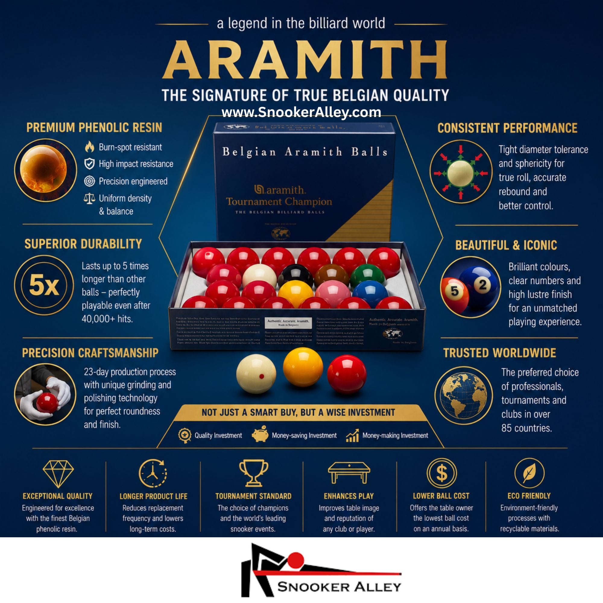 Snookeralley Aramith 1G Snooker Ball Set